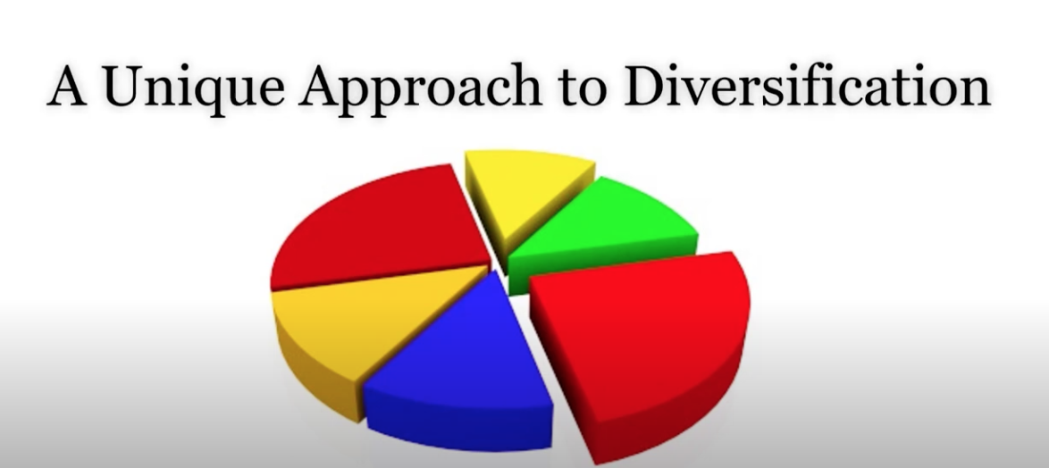 A Unique Approach to Diversification